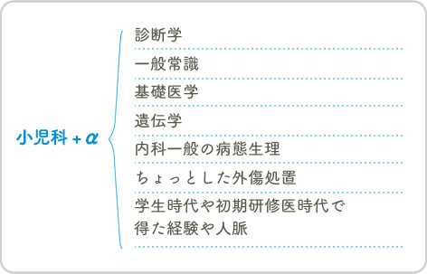 小児科+α（診断学、一般常識など）