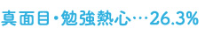 真面目・勉強熱心…26.3%